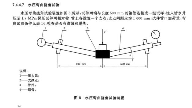 不銹鋼鋼管彎曲疲勞試驗機|卡壓式管件彎曲疲勞試驗機